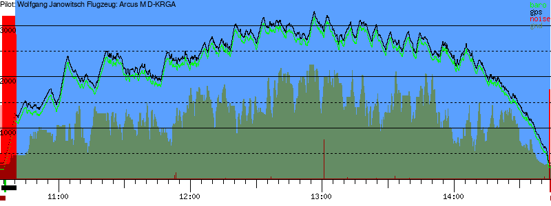 Barometer